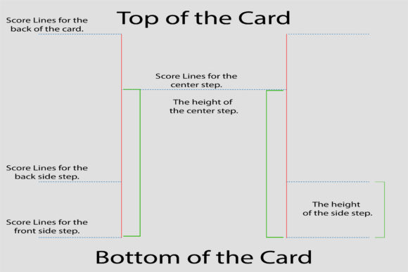 Diagram showing score lines and measurements for a stepper card layout.